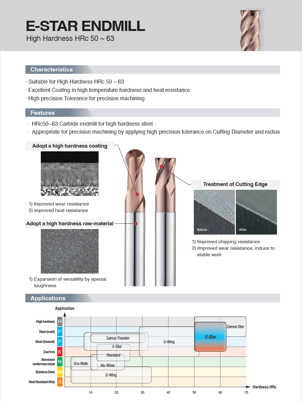 Fraise torique E-STAR ENDMILL