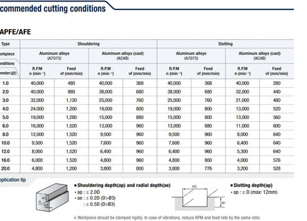 Vollhartmetallfräser APFE32000-100 DØ20 dØ20 ℓ45 L100 Z3 