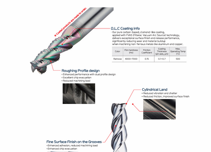 Schaftfräser WAE303010 – ALU WAVE D-Ø1 D2-Ø6 L1-3 L2-50 Z3