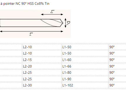 Mèche à centrer NC 90° HSS Co8% TiN