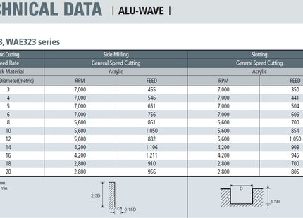 Schaftfräser WAE303 030- ALU WAVE D-Ø3 D2-Ø6 L1-12 L2-55 Z3