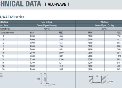 Fraise en bout WAE303010 - ALU WAVE D-Ø1 D2-Ø6 L1-3 L2-50 Z3