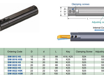 Tiny Tools Toolholders Ø 5