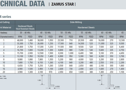 Fresa in metallo duro integrale ZE714 030 D-Ø3 D2-6 L1-8 L2-45 Z4